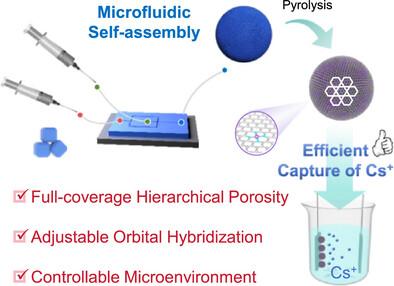 Hierarchical Porous Composite Carbon Microsphere Superstructures Based on D-p Orbital Hybridization for Efficient Capture of Low-Concentration Cs+