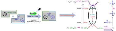 Visible-light-driven oxidative coupling of arylhydrazines with sulfinates catalyzed by polyoxometalates for aryl sulfone synthesis†