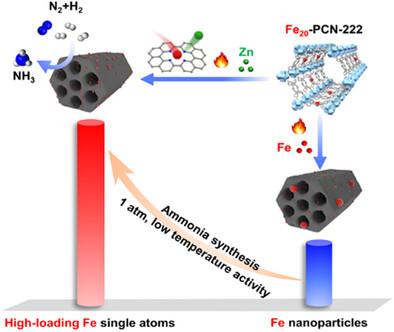 Single-Atom Fe Catalysts With Improved Metal Loading for Efficient Ammonia Synthesis Under Mild Conditions
