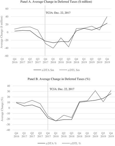 Are CEOs Rewarded for Luck? Evidence from Corporate Tax Windfalls