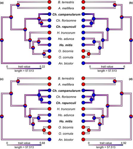 Spiroacetals and the rise of Campanula specialists: Receptor sensitivity to host-specific floral scents
