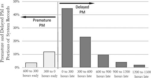 Nudging Tactics for Enhanced Compliance With Condition-Based Maintenance Guidelines