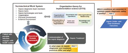 Diagnostic safety and quality optimization in sepsis study protocol