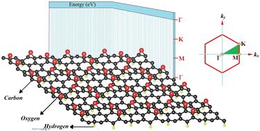 Dual-functionalization of graphene: exploring flat bands and optical behavior†