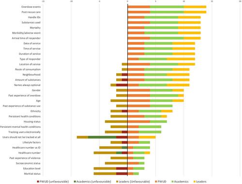 Defining terminology and outcome measures for evaluating overdose response technology: An international Delphi study