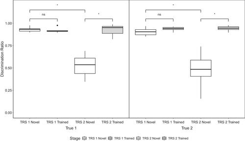 Individual Discrimination Within, but Not Between, Two Vocalization Types of the Black-Capped Chickadee