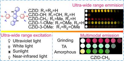 Multilevel stimulus-responsive smart organic afterglow materials beyond crystal limitations: Aqueous-phase dual emission afterglow and upconversion afterglow under ultra-wide range excitation
