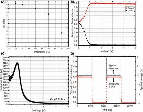 Alignment layer optimization for electrically suppressed helix ferroelectric liquid crystals