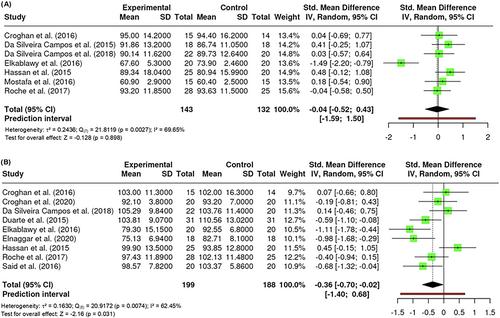 Transabdominal photobiomodulation applications: A systematic review and meta-analysis