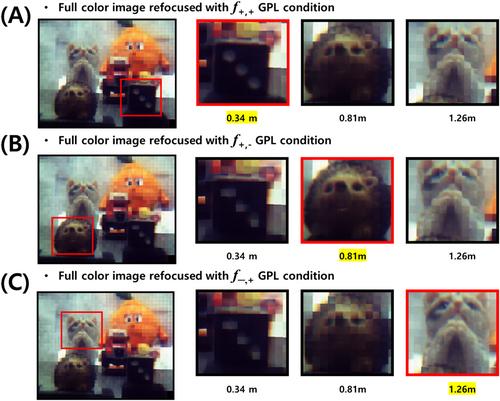 Depth-enhanced light field camera system based on focus-tunable geometric phase lens module