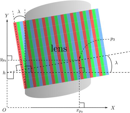 Real-time per-pixel predistortion for head-tracked light field displays