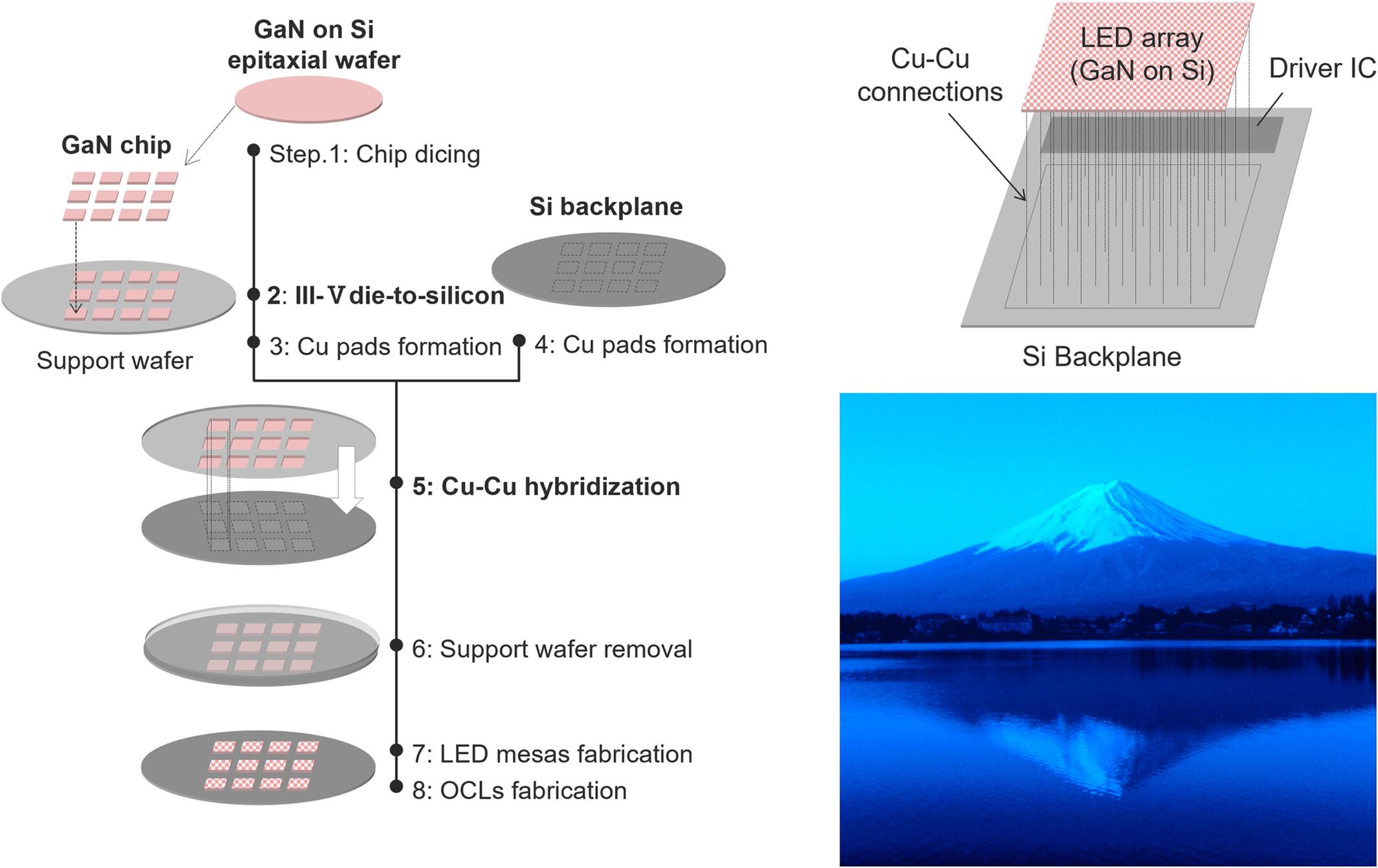 0.26-inch LED microdisplay using pixel level Cu–Cu connections of transferred GaN/Si and CMOS backplane wafer