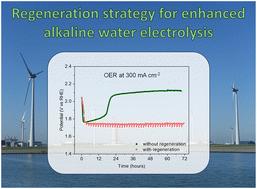 Regeneration of iron species for high and stable activity of nickel electrodes in the oxygen evolution reaction†