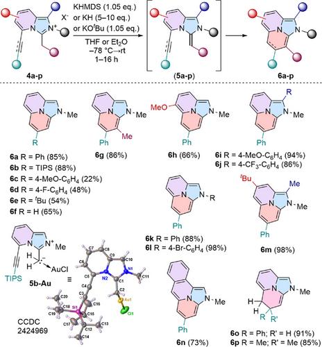 Imidazo[1,5-a]pyridines – A Versatile Platform for Structurally Distinct N-Heterocyclic Olefins and π-Extended Heterocycles