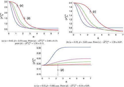 Robust Weak Measurements with Certified Single Photons