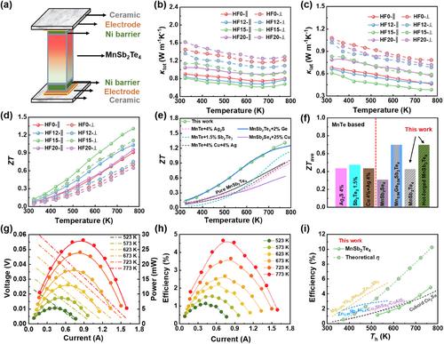 Advancing Carriers Mobility in MnSb2Te4 Thermoelectrics via Tailored Textures and Vacancy Modification