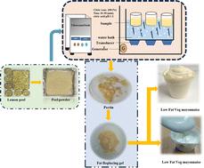 Extraction of pectin from Assam lemon (Citrus limon) peel and its use in preparation of low-fat mayonnaise