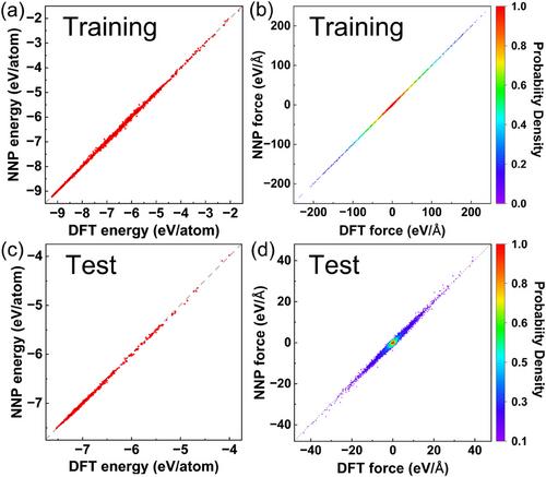 Neural-Network Potential for Defect Formation Induced by Knock-On Irradiation Damage in 4H-SiC