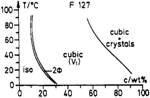 Innovative Thermosensitive Composite Materials: Merging Poloxamer PF-127 and Polysaccharides for Enhanced Functional Properties