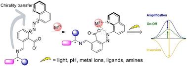 Multi-stimuli-responsive and multimode azoquinoline chiroptical switches†