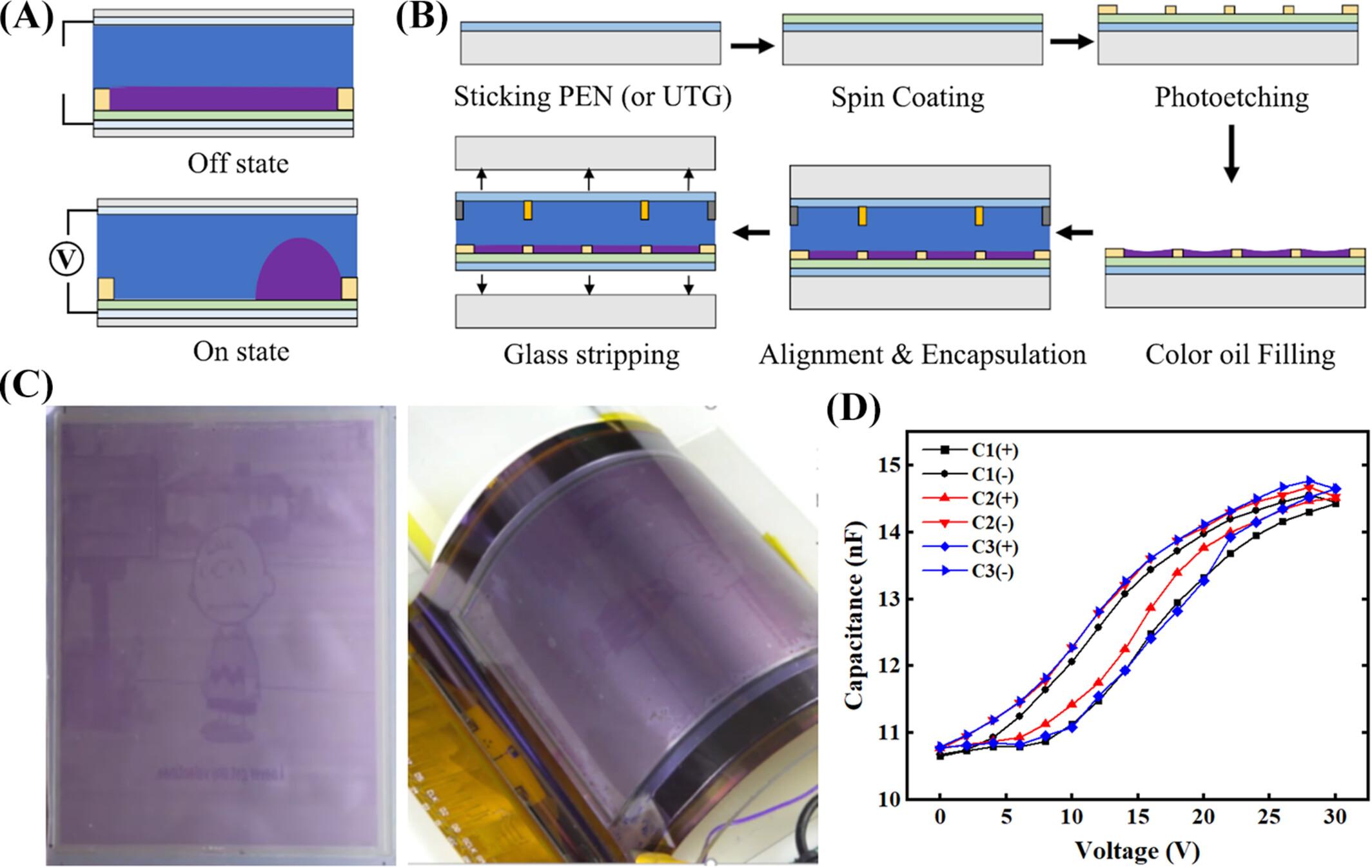 Fabrication and bending reliability evaluation of flexible electrowetting display device