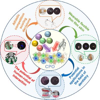 Self-Recovering Multicolor Calcium Phosphate Mechanoluminescent Materials for Wearable Skin and Biomedical Applications