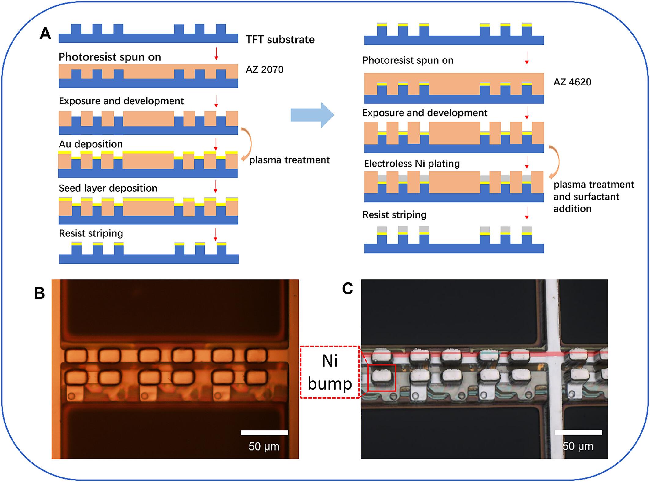 Electroless fabrication of super uniform nickel bumps on the TFT driver substrates for micro-LED display