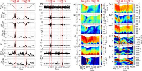 Flocculation regulates suspended sediment transport in estuarine fronts