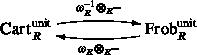 On the injective dimension of unit Cartier and unit Frobenius modules