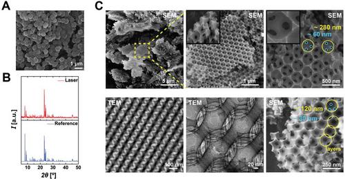 Ultrafast Laser Synthesis of Zeolites