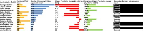 Localized and Short-Term Effects of Lockdowns on Urban Rental Markets: Evidence From Shanghai