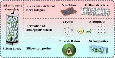 Silicon anode modification strategies in solid-state lithium-ion batteries