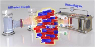 Covalent organic framework membranes for lithium extraction: facilitated ion transport strategies to enhance selectivity