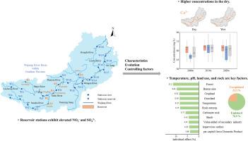 Hydrochemical characteristics, evolution, and controlling factors of a karstic river with reservoirs: Insights from spatial-temporal analysis