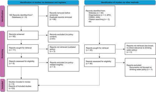 Aboriginal and Torres Strait Islander Perspectives in Drinking Water Policy: A Realist Review