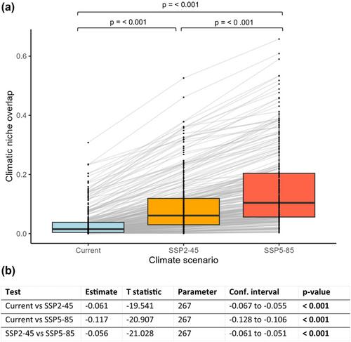 Horizon scanning of potential invasive alien plant species and their distribution in Norway under a changing climate