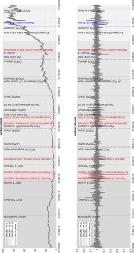 Measuring the Impact of Transition Risk on Financial Markets: A Joint VaR-ES Approach