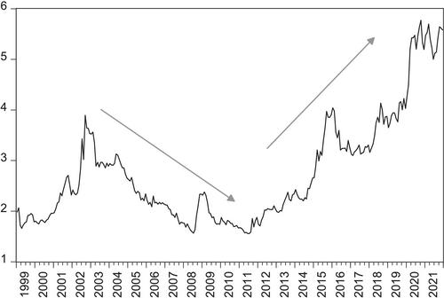 Fundamentals Models Versus Random Walk: Evidence From an Emerging Economy