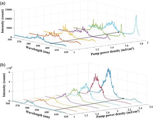 Programmable Wide-Spectrum Complex Microcavity Laser Controlled by Liquid Crystal Elastomer Braking Mechanism