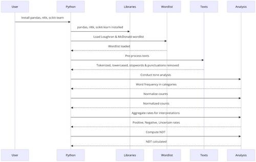 Narrative Disclosure Tone and Bank Risk: The Role of Economic Policy Uncertainty