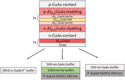 940 nm Micro-Light-Emitting Diode Fabricated on Industry-Compatible 300 mm Si (100) Substrate by Metal–Organic Chemical Vapor Deposition