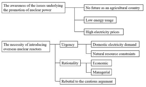 Economic Rationality and International Humanitarianism: Ryōkichi Sagane's Advocacy Regarding the Introduction of Foreign Nuclear Reactors to Japan**