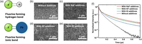 Enhanced Amplified Spontaneous Emission from Optically Pumped Perovskite Light-Emitting Diodes with Sodium Fluoride Additives