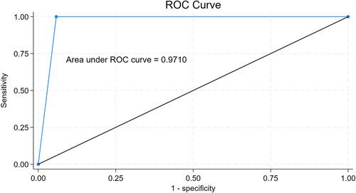 The Usefulness of ETDQ-7 Score in Assessing ETD