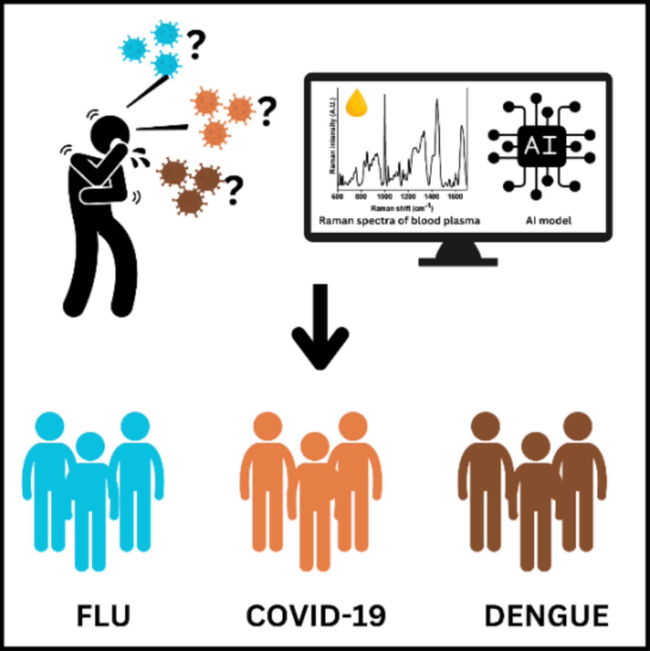 Instant Diagnosis Using Raman Spectroscopy and Generative Adversarial Networks: A Blood-Based Study on Seasonal Flu, COVID-19, and Dengue