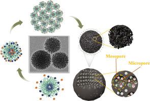 Synthesis of a novel carbon microsphere with multi-cavity mesoporous structure for CO2 adsorption
