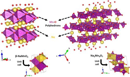 Sodium-Manganese Oxides in Faradaic Desalination: Achieving Long-Cycling Stability Through Morphological and Structural Optimization