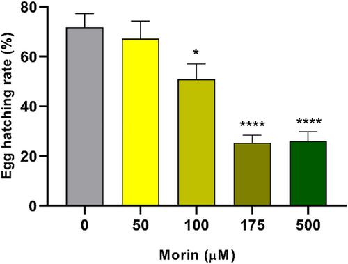 Morin hydrate reduces survival and fertility, delays development and weakens lipid reserves in Aedes aegypti