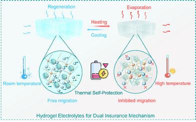 Smart Quasi-Solid-State Electrolytes with the “Dual Insurance” Mechanism for Thermal Safety and Autonomous Operation in Flexible Energy Storage Devices
