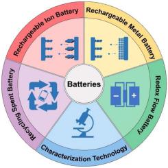 Research progress and perspectives on rechargeable batteries